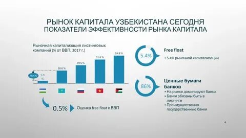Капитал узбекистан