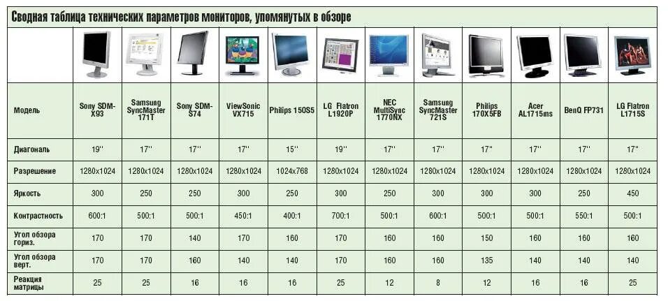 Разрешение матрицы монитора