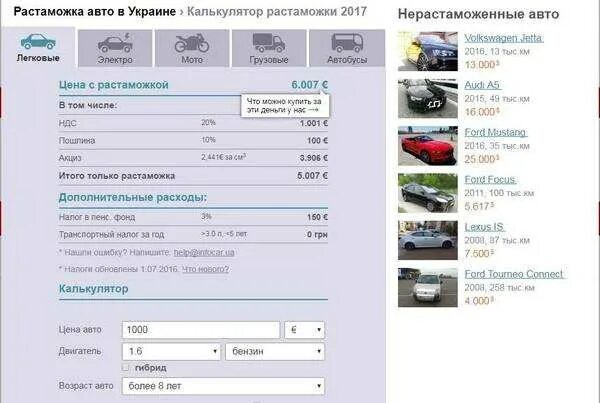 Таблица растаможки авто. Растаможка тч. Растаможка авто. Растаможка таджикистан машина сколько. Растаможка таджикистан машина сколько.