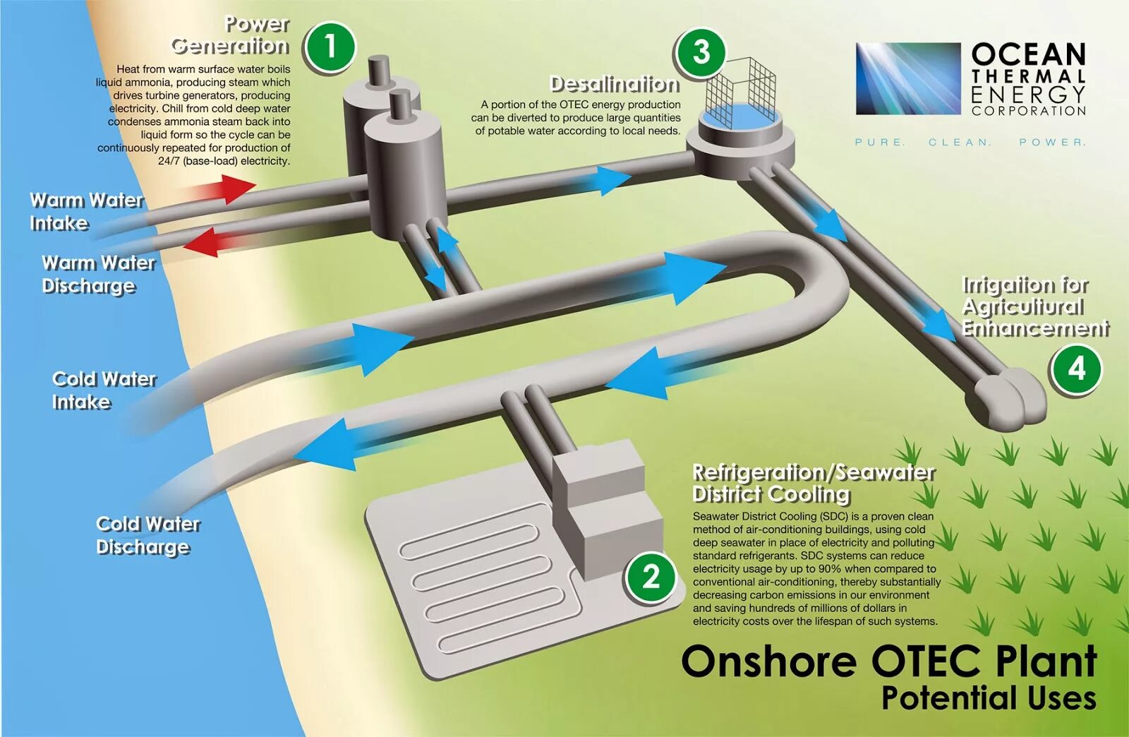Отцовская любовь. Энергия температурного градиента морской воды. Термальная энергия океана. Градиент-температурная энергетика. Создатели ocean thermal energy conversion.