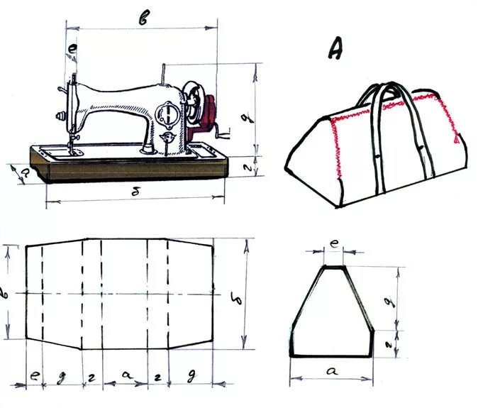 Чехол для швейной машинки выкройка. Лекало для чехла на швейную машинку. Машинка для пошива чехлов для машины. Чехол для швейной машинки свими руками. Чехол для машинки своими руками
