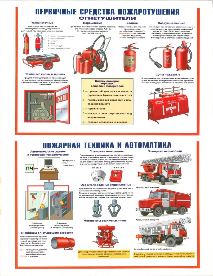 2 средство тушения пожара. Первичные средства пожаротушения для склада ЛКМ. Первичные средства пожаротушения и пожарная техника. Средства тушения пожаров огнетушители. Первичные средства пожаротушения и пожарный инвентарь.