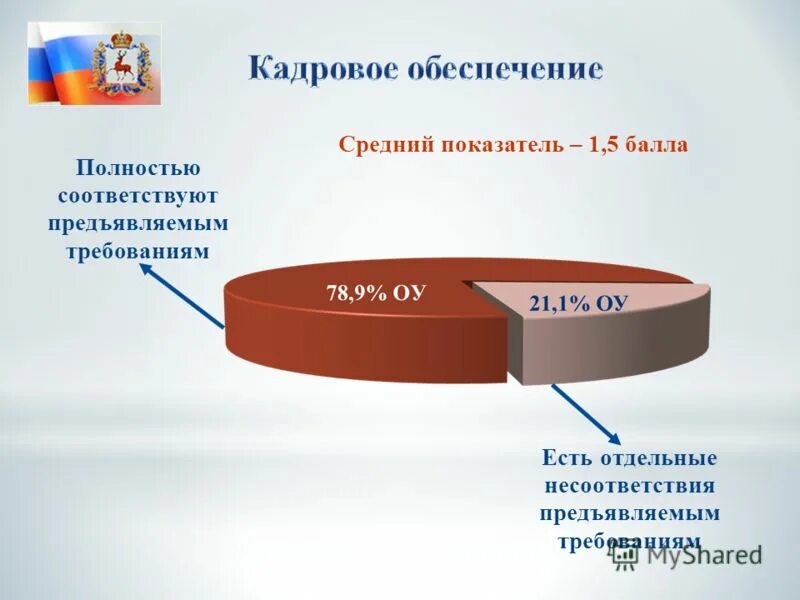 Несоответствие предъявляемым требованиям