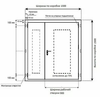 Двери противопожарные размеры проемов