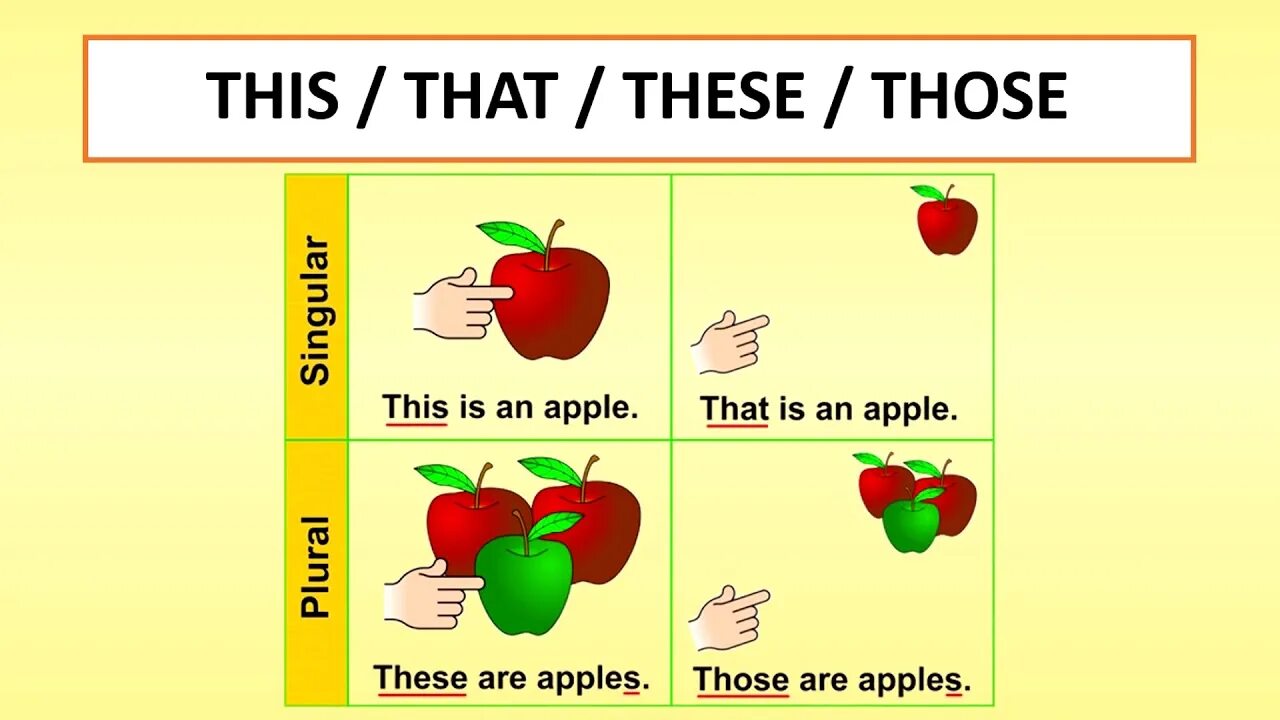 Can be sure that this. This that these those. Английский this that. This that these those правило 2 класс. This that these those таблица.