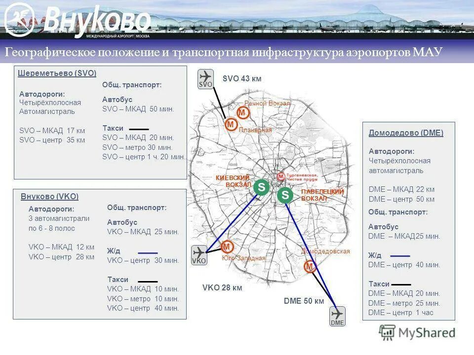 Аэропорты Москвы на карте. Аэропорты Москвы на карте Московской области. Расположение аэропортов Внуково,Шереметьево и Домодедово. Расположение аэропортов в Москве. Аэропорт москва номер телефона