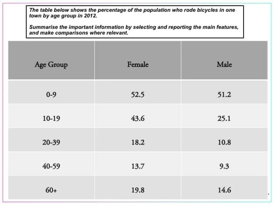 Write rate