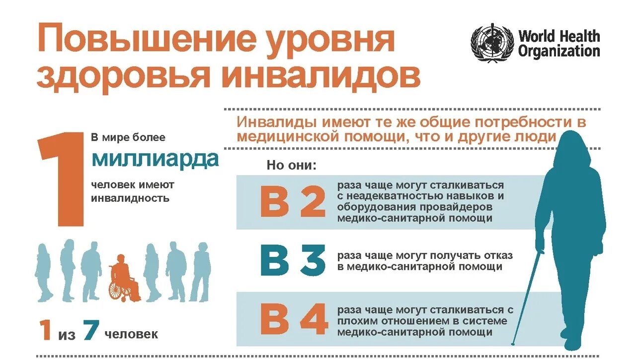 Повысить уровень здоровья. Люди с ограниченными возможностями ООН статистика. Здоровье уровни здоровья. Конвенция по улучшению уровня жизни инвалидов. Инвалид высшей степени.