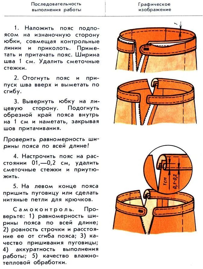 Технологическая карта фартука без нагрудника. Схема обработки верхнего среза мужских брюк притачным поясом. Технологическая карта пояс. Обработка верхнего среза притачным поясом. Технологическая карта шипового соединения 7 класс.
