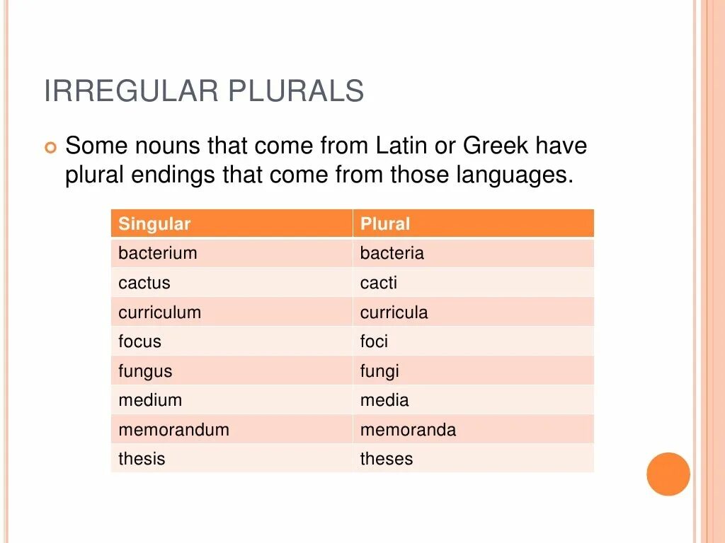 Writing the plurals