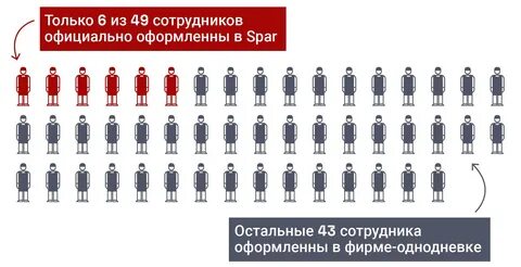 Устроена неофициально