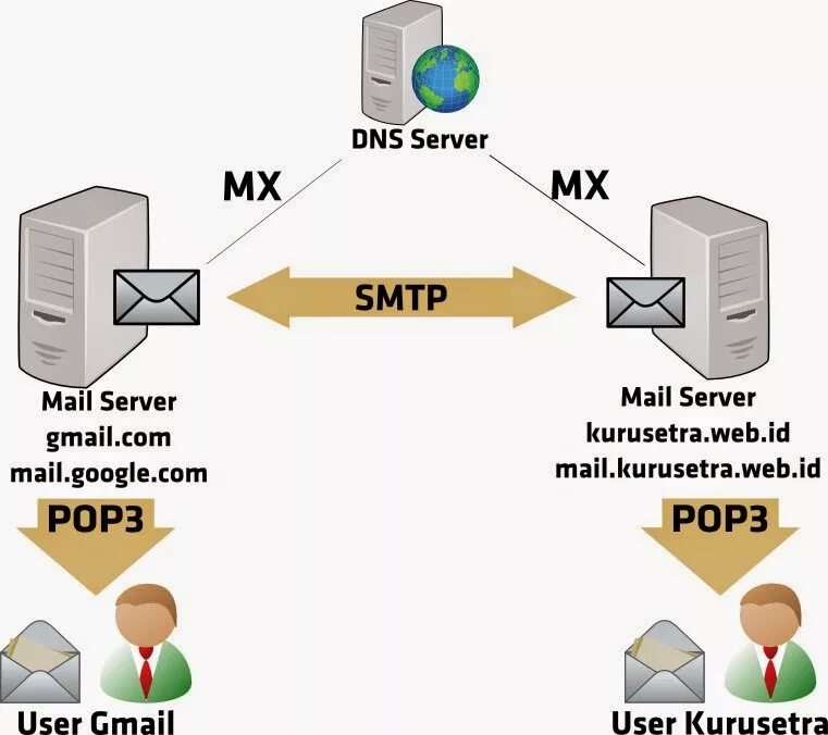 Mail сервер. Почтовый сервер SMTP. Почтовый сервер схема. Почтовый сервер mail. Smtp client