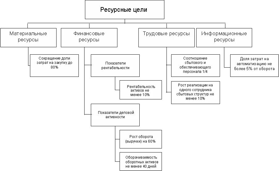 структура материальной нормы
