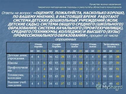 Жизни населения в целом