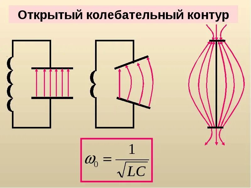 Электромагнитные волны открытый колебательный контур. Открытый и закрытый колебательный контур. Колебательный контур схема. Схема открытого колебательного контура.