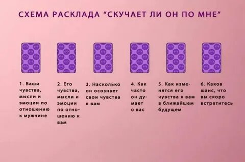 Гадание о чем думает мужчина сейчас