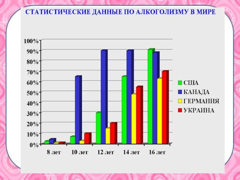 Используя статические данные. Статистика вредных привычек в России. График вредных привычек. Статистика по вредным привычкам. Диаграмма вредных привычек.