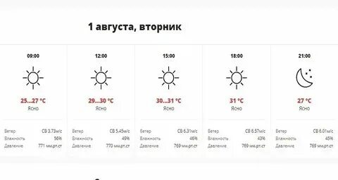Погода в краснодаре 1 ноября