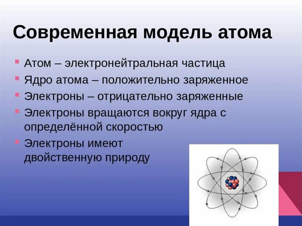 Строение атома. Современная модель атома. Структура атома. Модели строения атома. Модели атома химия