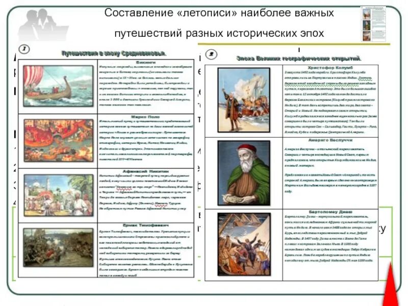 Составление практических работ по географии. Важные путешествия разных исторических эпох. летопись наиболее важных путешествий разных исторических эпох. методика проведения практических работ по географии 5 класс. журнал герои всех исторических эпох.
