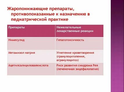 Практик для детей