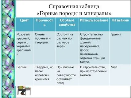 Таблица свойств горных пород