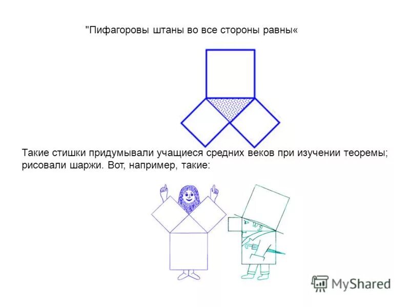 Пифагоровы штаны на все стороны равны что. Теорема Пифагора Пифагоровы штаны. Пифагор в пифагоровых штанах. Пифагоровы штаны. Пифагоровы штаны чертеж.