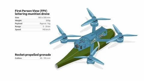 Fpv kamikadze drone game