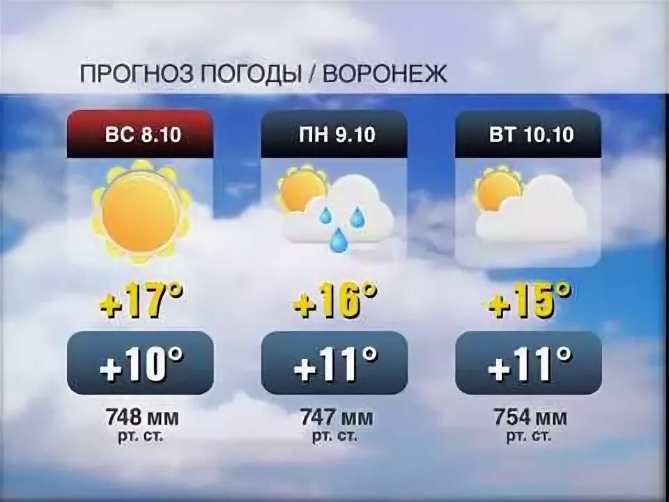 Прогноз погоды. Погода в Воронеже. Погода Лиски. Погода в Воронеже на 10.