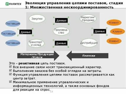 Цепочка управления