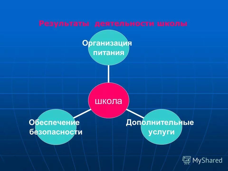 результаты работы школы. выводы по итогам проекта. результаты мониторинга. результат воспитательной деятельности. оценка результатов воспитательной работы.
