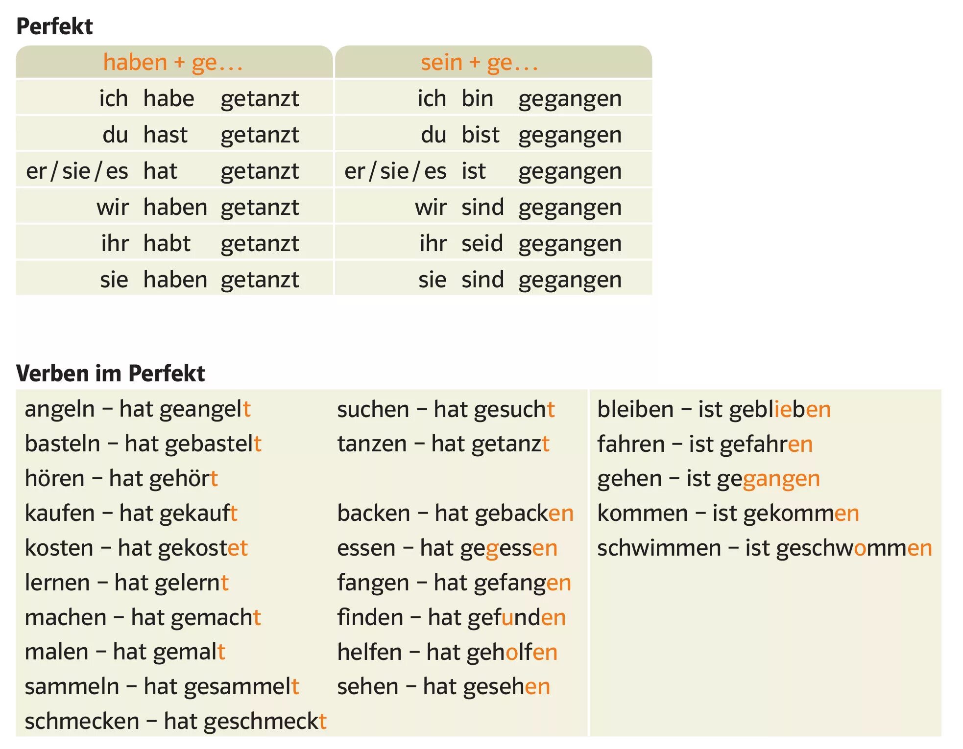 Глаголы haben и sein в perfect. Haben sein в немецком языке perfekt. Perfect упражнения немецкий. Спряжение глаголов в perfekt в немецком языке. Dass sie hat