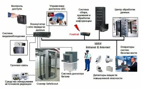Система безопасной охраны