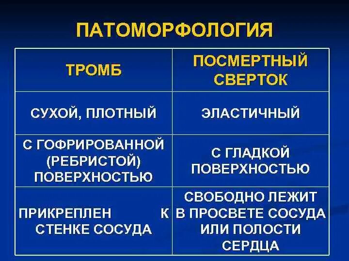 Как отличить тромбы