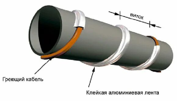 Наружный обогрев трубы. Прокладка греющего кабеля для канализации. Обогрев канализационных труб 110 мм греющим кабелем. Труба канализации 110 с греющим кабелем. Монтаж греющего кабеля снаружи трубы.