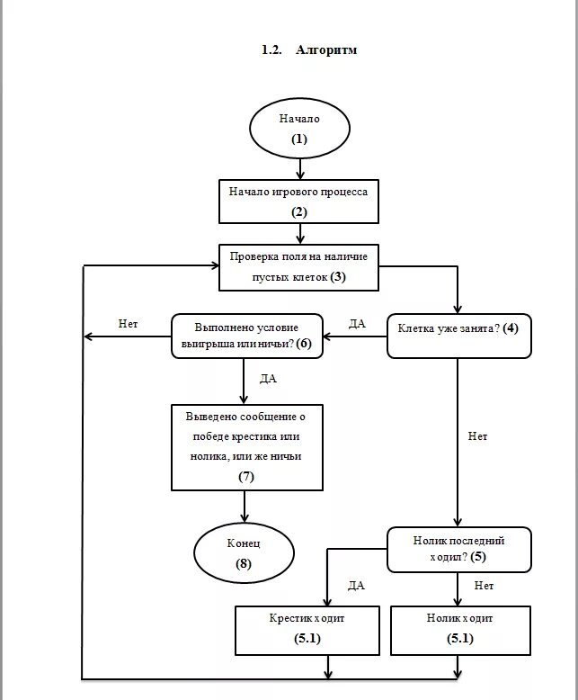 Программа алгоритм 1. Блок схема алгоритма игры. Блок схема игрового приложения. Блок схема алгоритма игры в крестики нолики. Блок схема java.