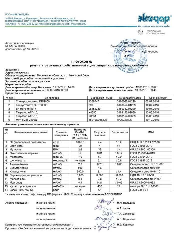 Анализ воды отзывы. Протокол микробиологического анализа питьевой воды. Протокол исследования проб воды. Образец протокола химического анализа воды. Протокол результатов анализа проб воды.