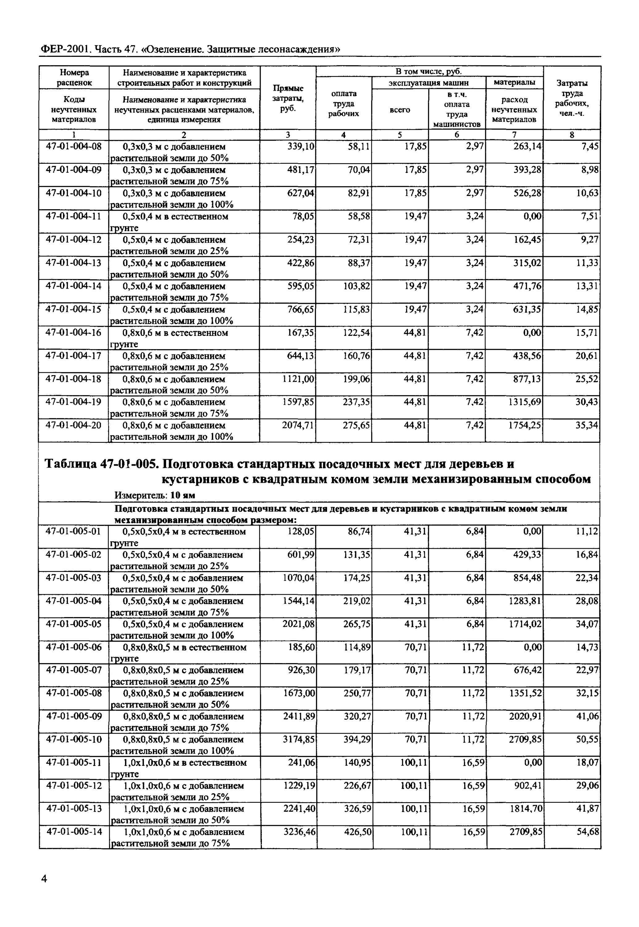 Фер20 01 001 01. Тер-2001. единичные расценки на строительные работы.