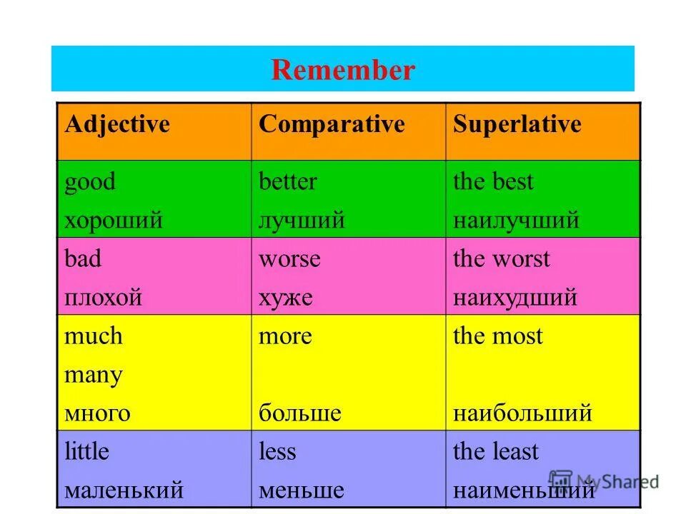 Comparative form of adjectives big