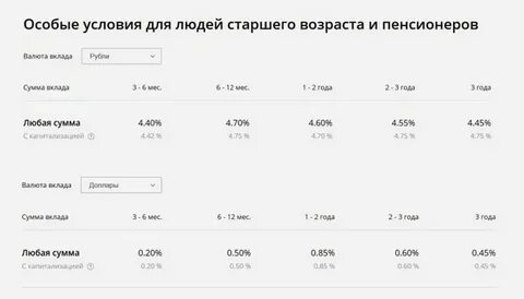 Какой вклад активный возраст