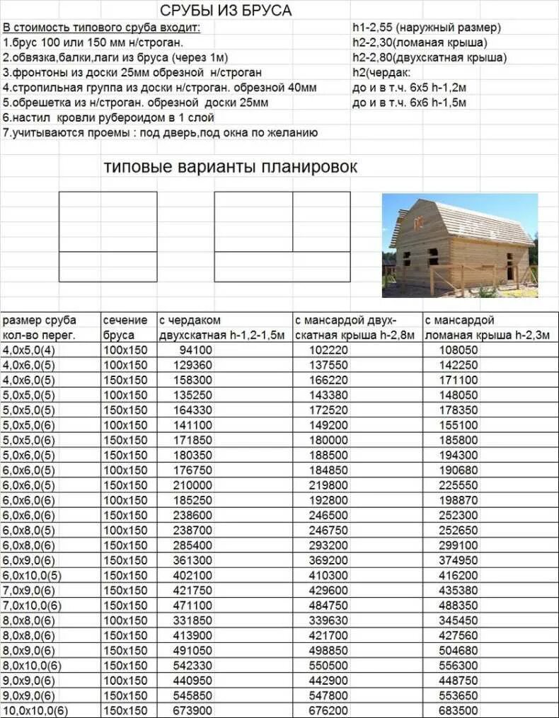 Рассчитать доски в кубе. Таблица объемов брусков в кубе. куб бруса 150х150 таблица. таблица кубов бруса 5 метров. таблица в 1 кубе бруса 150х150 6 метров.