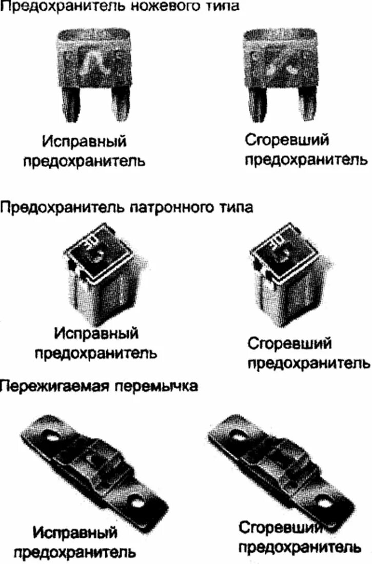 Ножевые предохранители. Плавкий предохранитель ножевого типа. Предохранитель патронного типа. Плавкая вставка ножевого типа. Ножевые предохранители автомобильные.