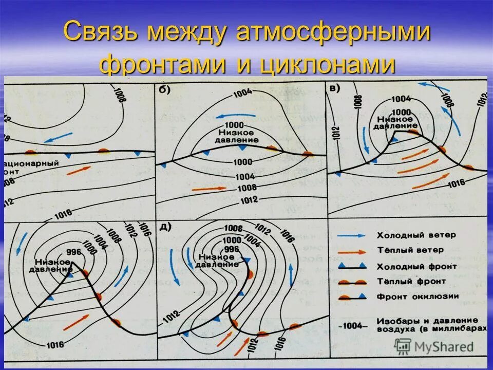 Теплый фронт холодный фронт циклон антициклон. Циклон антициклон теплый и холодный фронт. Циклон тёплый атмосферный фронт антициклон. Схемы фронтов циклонов и антициклонов.