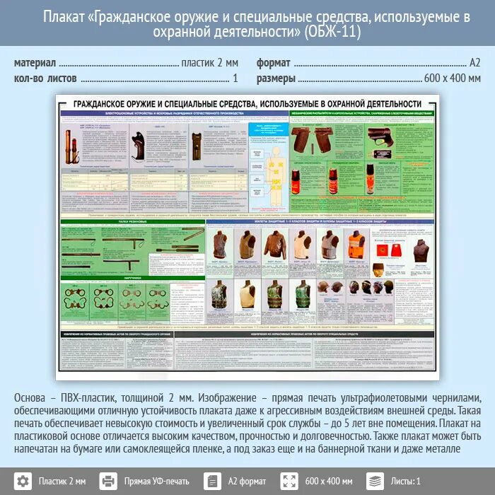 Использован в гражданской и. Специальные средства плакат. Плакат гражданское оружие и спецсредства. Плакаты по охранной деятельности специальные средства. Специальные средства в частной охранной деятельности.