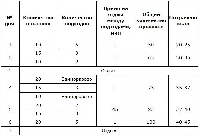 Программа прыжков. Прыжки на скакалке для похудения таблица прыжков. прыжки на скакалке для похудения программа тренировок. план тренировок со скакалкой для похудения для начинающих. прыжки на скакалке план тренировок.