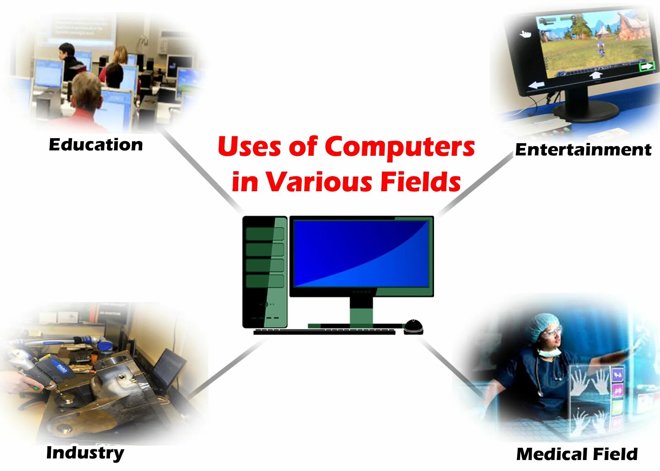 Use of important. Computers are used for. computer usage. where computers are used. computers are used for image.