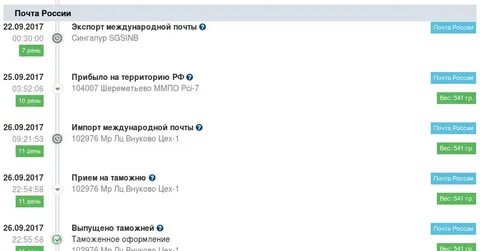 Статус экспорта