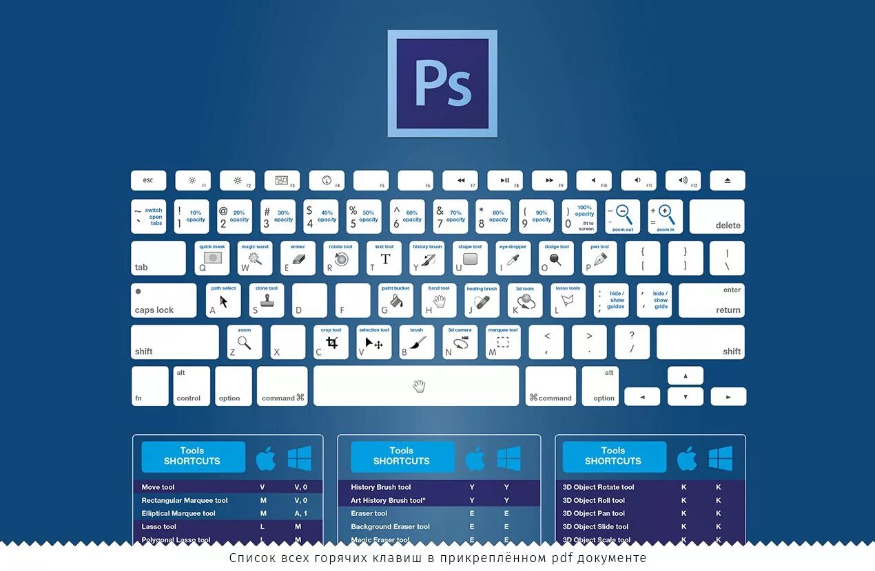 Горячие клавиши ноута. Горячие клавиши. Быстрые клавиши фотошоп. Горячие клавиши Photoshop. Горячие клавиши фотошоп.