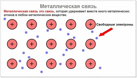 Металлическая связь в кристалле