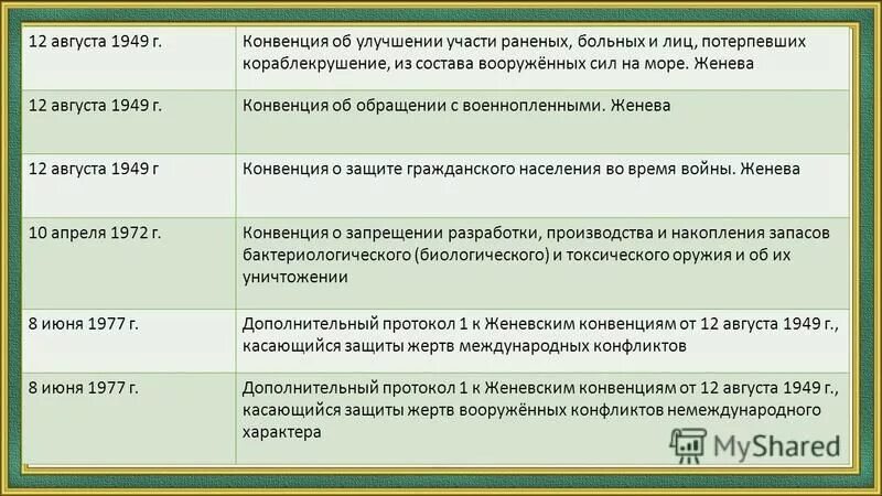 женевская конвенция 1929. обращение с военнопленными. женевская конвенция об обращении с военнопленными 1949. женевская конвенция по защите гражданского населения во время войны. четвертая женевская конвенция.